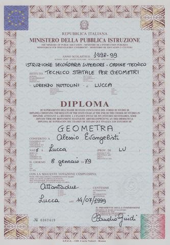 Diploma Geometra Alessio Evangelsti